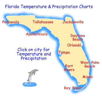 floridaweather Florida Weather